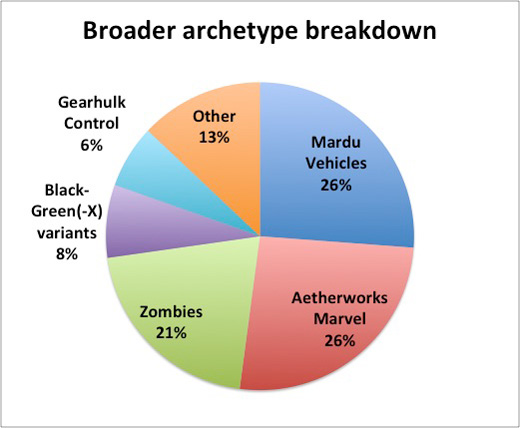 Broader-Archetype-Breakdown